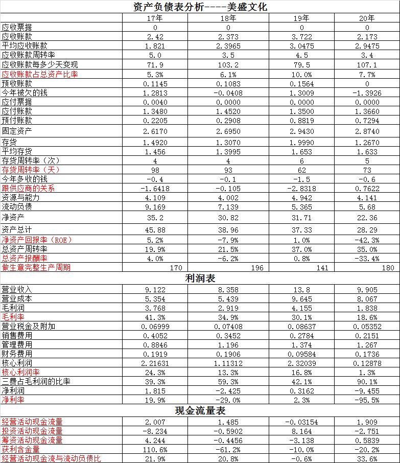 美盛文化2023年,美盛文化和华润双鹤