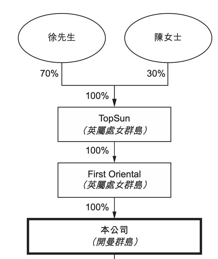 铝合金汽轮制造商「步阳国际」第四次递表港交所
