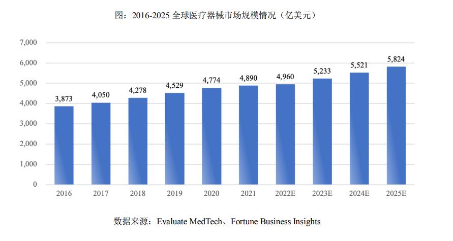 迈瑞医疗财报,迈瑞医疗2021上市公司年报