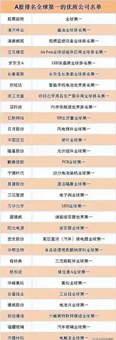 最具稀缺性的40家全球级龙头股,史上最全稀缺性龙头股一览表收藏