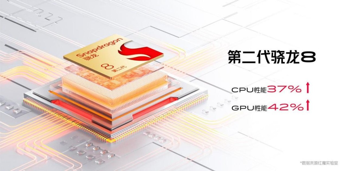 最新款红魔8pro,红魔8Pro新款曝光