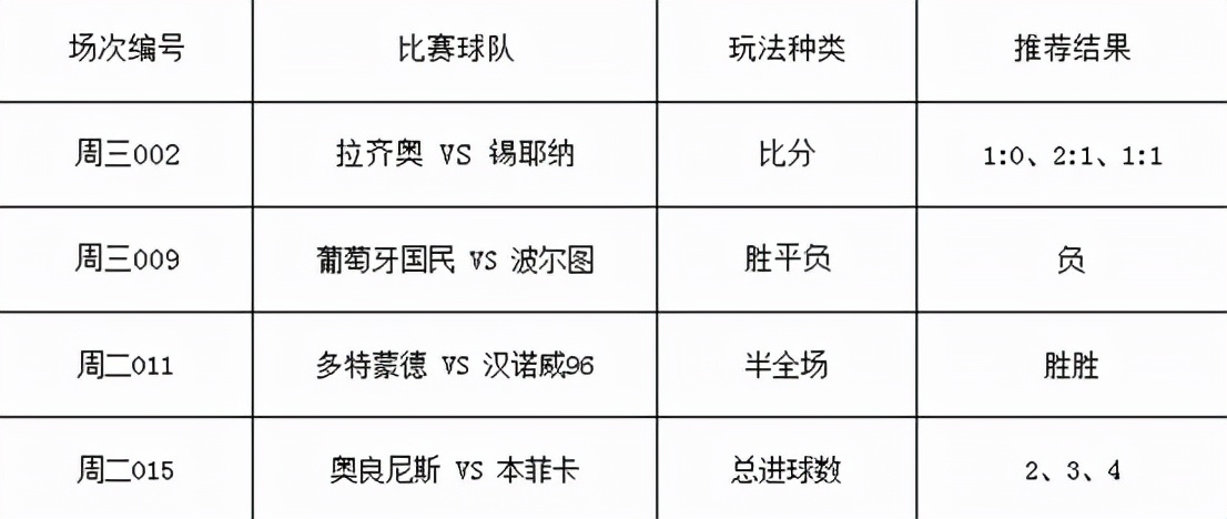 足球竞彩推荐阿森纳vs西汉姆联,今日竞彩推荐曼联vs阿森纳