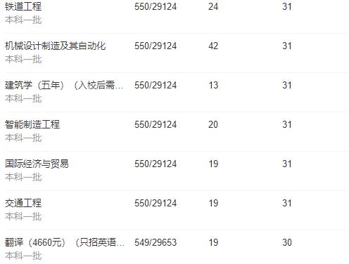 江西省高校第四轮学科评估情况,江西省第二批高校排名