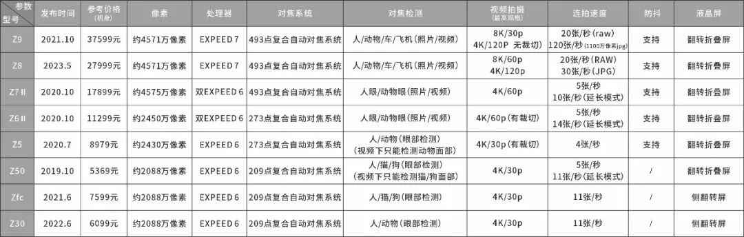 尼康z5z6z7外观区别,尼康z5z6z7z8相机区别