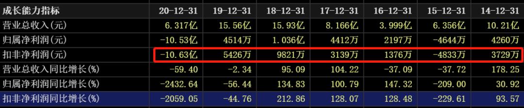 近三年油价和国际原油走势图,国际油价涨石油板块