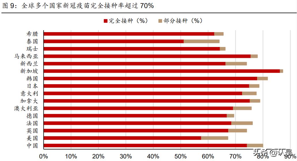 社服医美化妆品行业2022年投资策略：重点关注三大主线