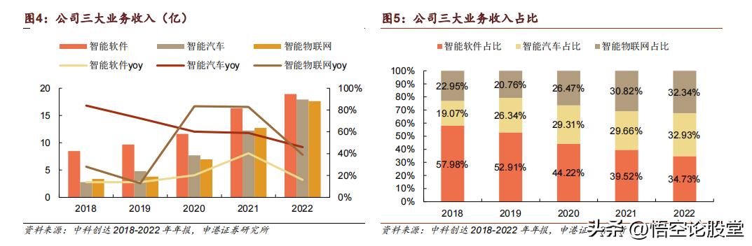 300496中科创达东方财富网,300496中科创达东方财富股吧