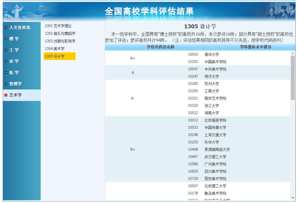 这10个网址都不知道,你还考什么研?
