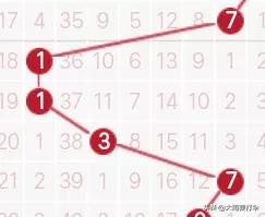 历史120期走势图,历史同期1007期走势图