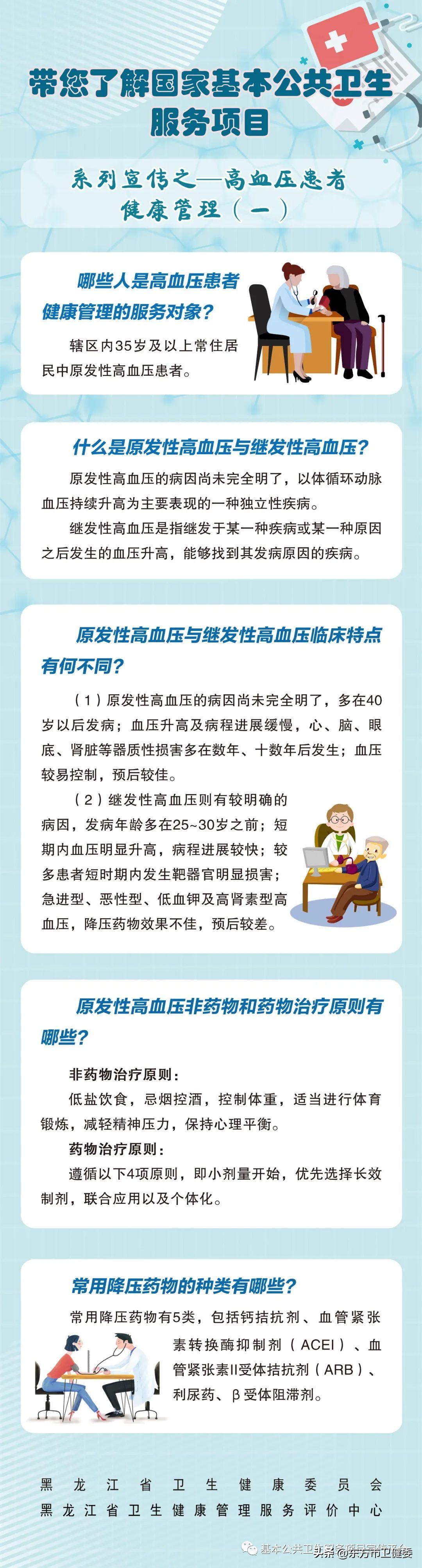 带您了解国家基本公卫项目之——慢性病患者健康管理服务