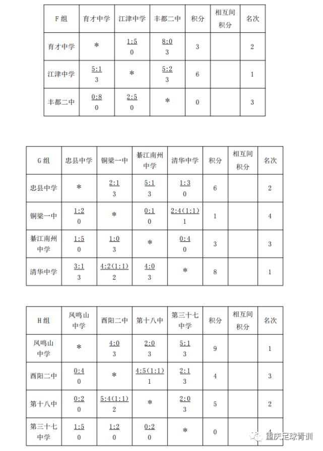 重庆辅仁足球比赛视频,重庆辅仁青少年足球联赛