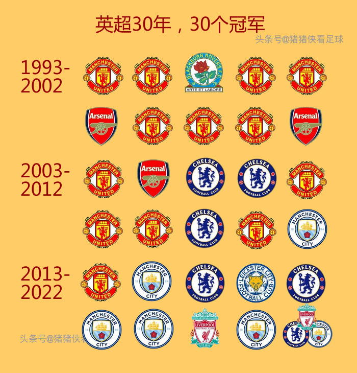 英超历史上的发展史,英超30年十大奇迹