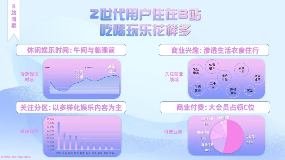 哔哩哔哩流量卡推广视频怎么制作,bilibili广告