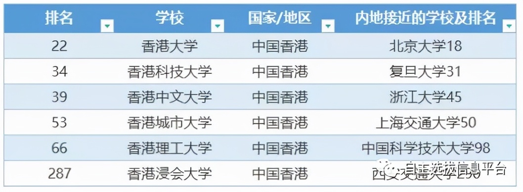 香港理工大学有的毕业生年薪130万起步，是真的吗？