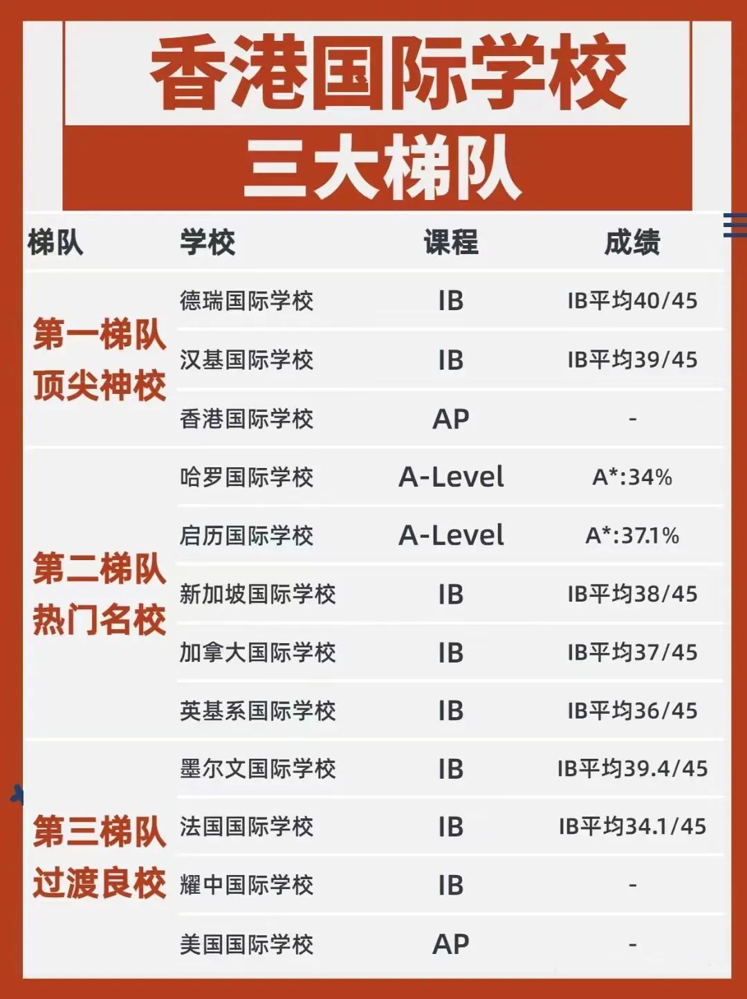 香港国际学校小学好申请吗,香港国际学校如何探校