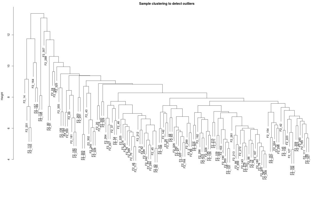 WGCNA分析的作用,什么是wgcna分析