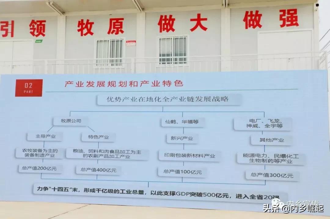 内乡县农牧装备产业园规划图,内乡盛达专用车