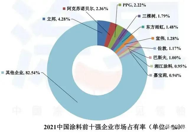亚士创能涂料,业绩巨亏市值缩水最严重的股票