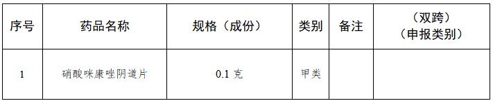零售药店必须凭处方销售的十类药,药店禁止售卖的4类药品
