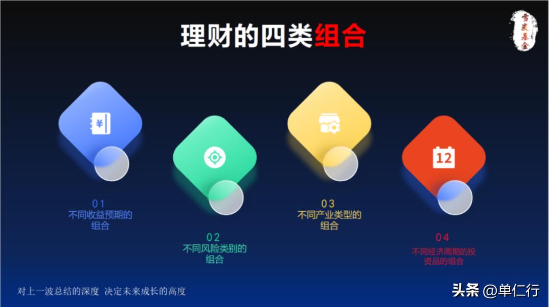 当前市场热点及投资理财风险解析,理财行情分析及注意事项