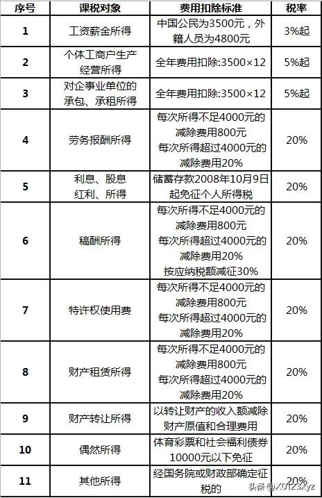 所得税的功能有哪些,所得课税