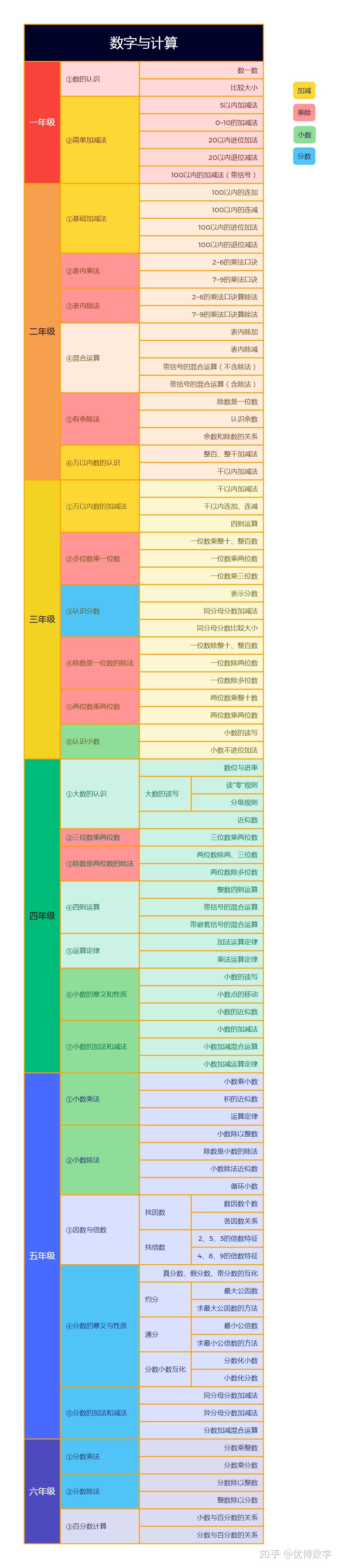 六年级家长辅导,六年级数学怎样能小升初提升成绩