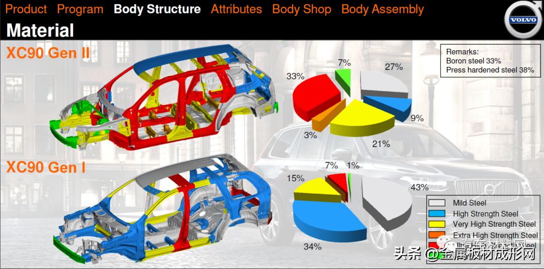 nfc汽车推荐,mfc热成型零件