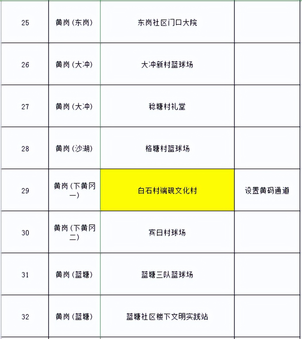 端州核酸检测地点,核酸采样点设置六区三通道图