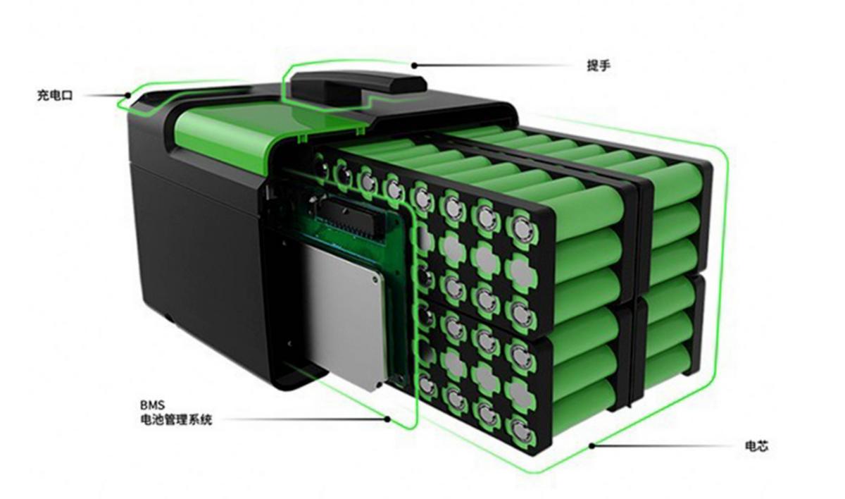 电动车铅酸电池违法吗,电动车铅酸电池和锂电池更安全