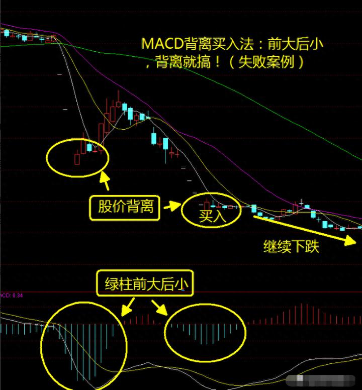 炒股要懂的常识和技巧,炒股到底是难在哪