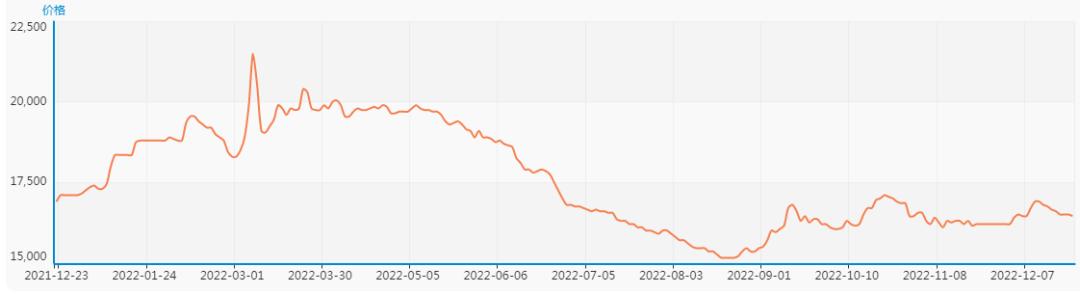 不锈钢期货每日解读,不锈钢期货活跃度