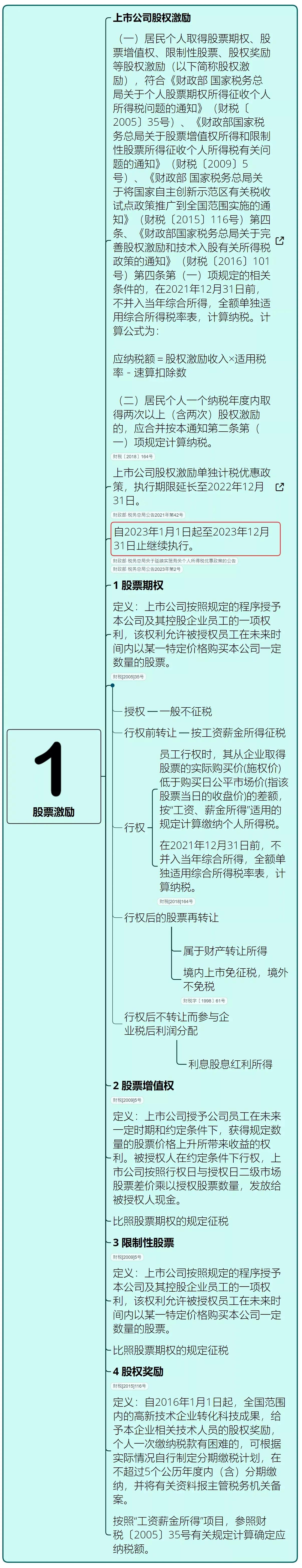 史上最全税收解读来了,史上最全的税务风险
