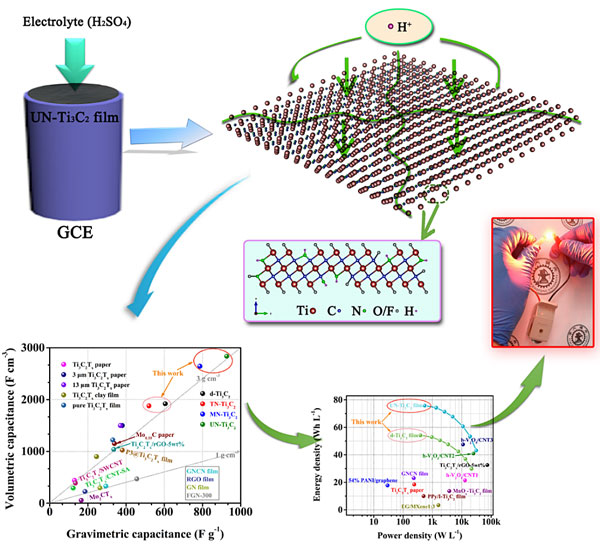 石墨烯聚合物太阳能电池文献综述,石墨烯电池和石墨电极