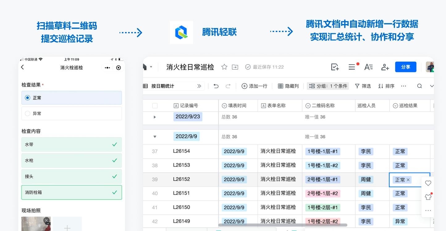 用腾讯轻联，打通草料二维码与其他应用的连接