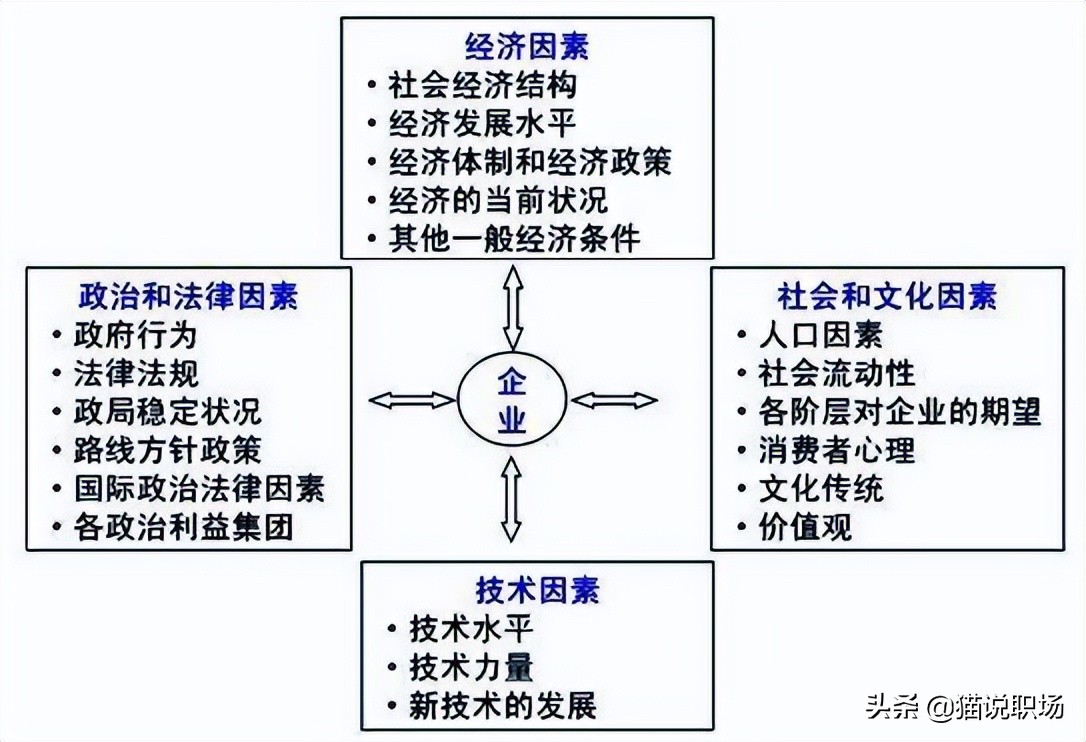 9款经典现代商业数据分析模型,全球商业分析排名
