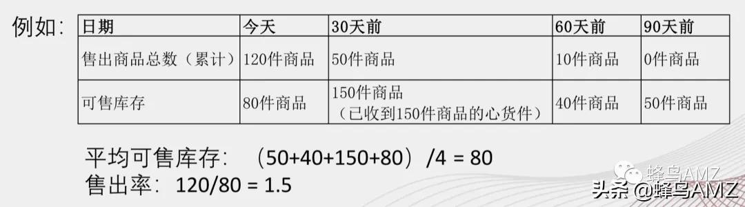 亚马逊ipi多久考核一次,亚马逊ipi越高越好吗