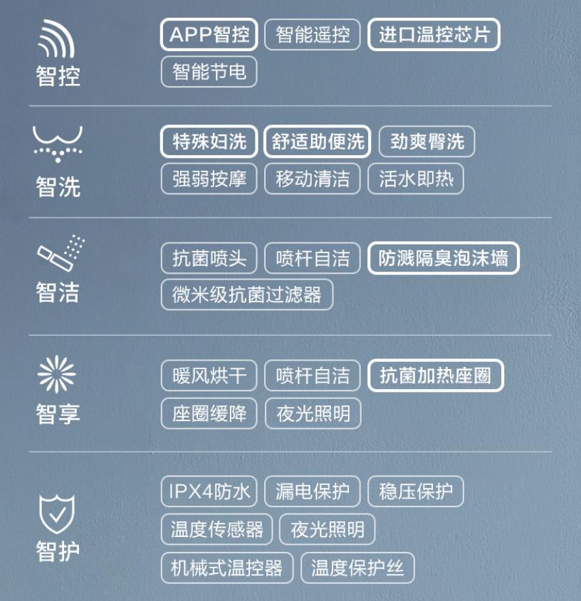 智能马桶盖东芝和松下哪个品牌好,智能马桶盖推荐东芝
