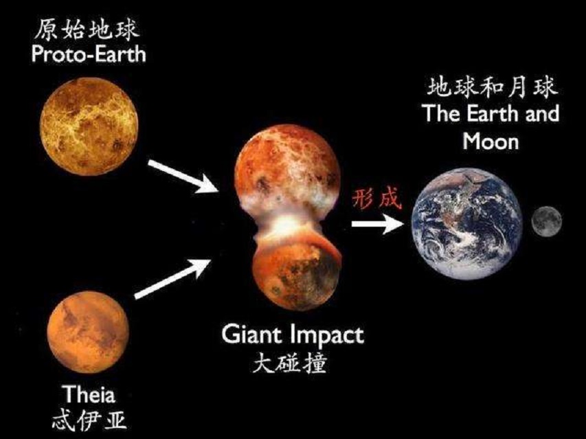 登月的宇航员在月球上看见了什么,美国登月到底在月球上留下了哪些