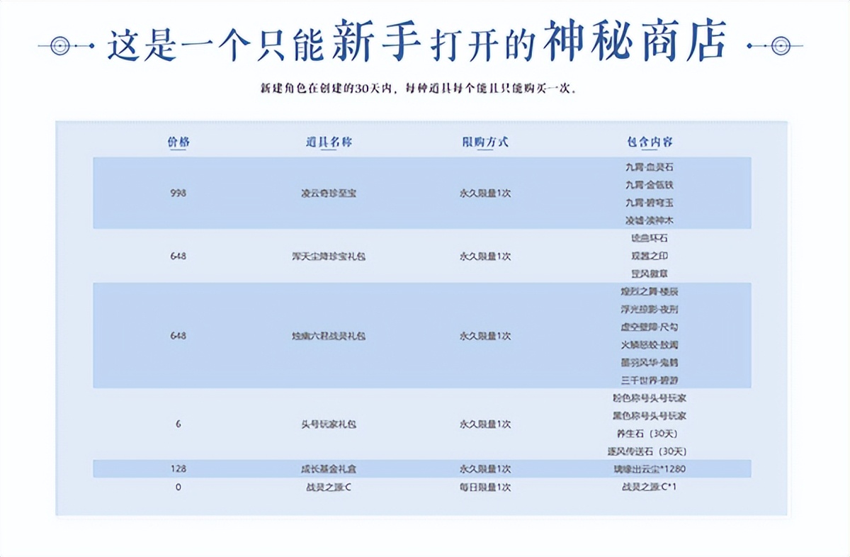 完美国际新服开服,完美国际2超凡新服预约