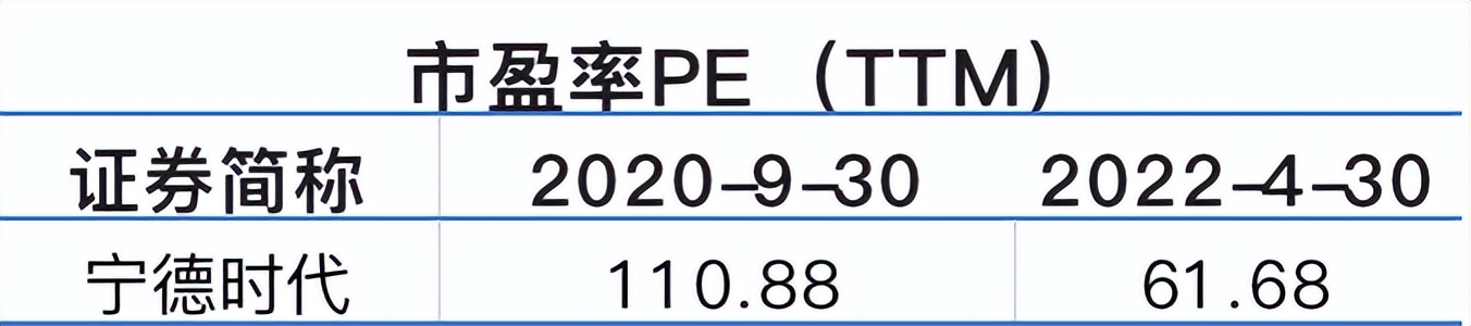 业绩落后剖析,业绩衰退原因