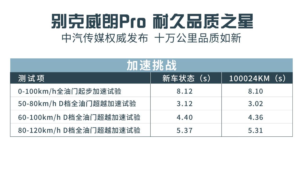 别克威朗pro跑长途驾驶感受,别克威朗pro高速秒思域