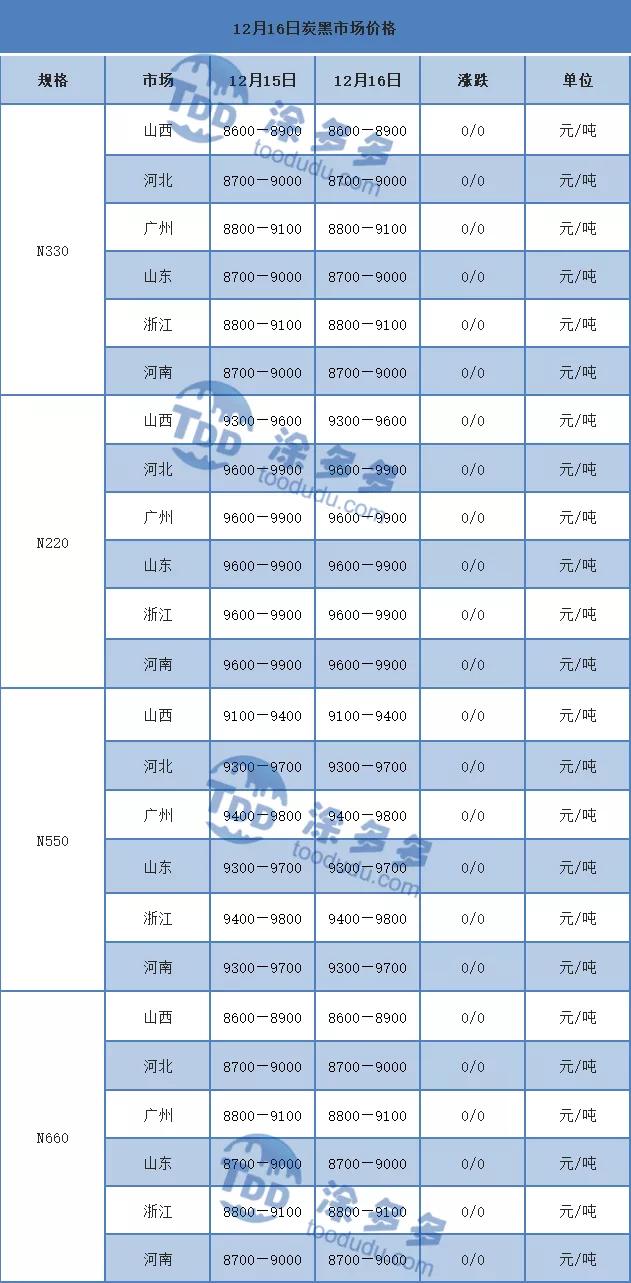 12月16日炭*市黑**场分析