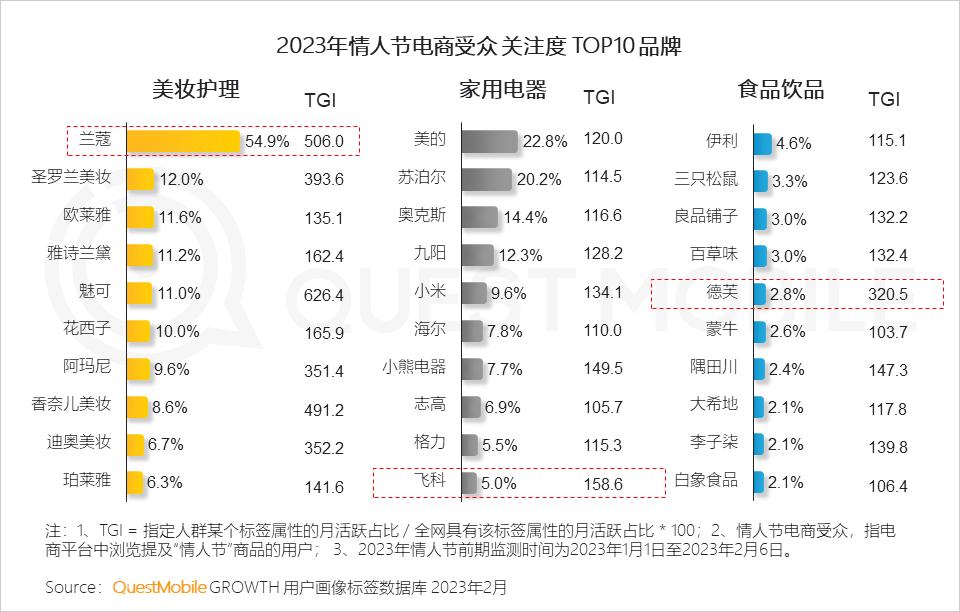 美妆品牌情人节活动,美妆品牌竞争