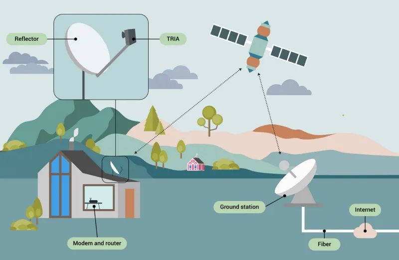 卫星通信技术是苹果首发还是华为,苹果卫星通信对比华为卫星通信