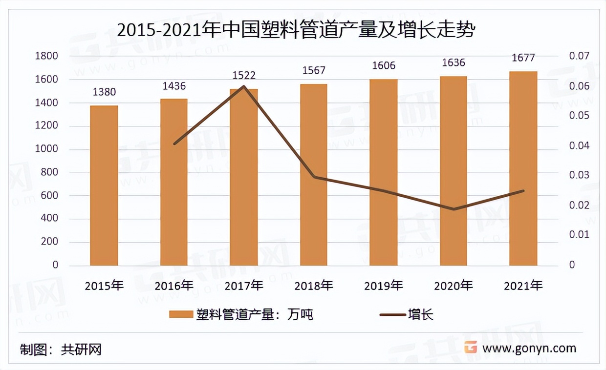 中国最新塑料管道行业发展现状,塑料管道行业2024年发展思路