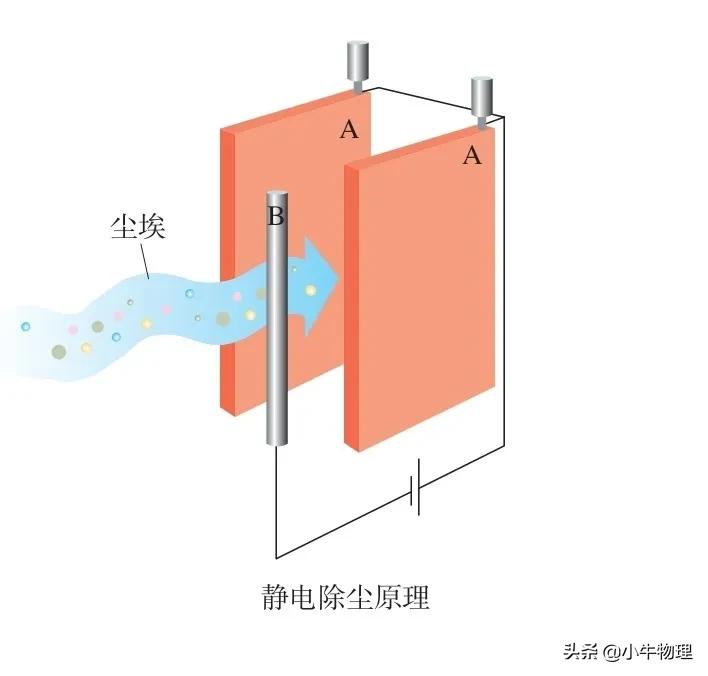 静电除尘是静电屏蔽吗,静电除尘掸没有静电了怎么办