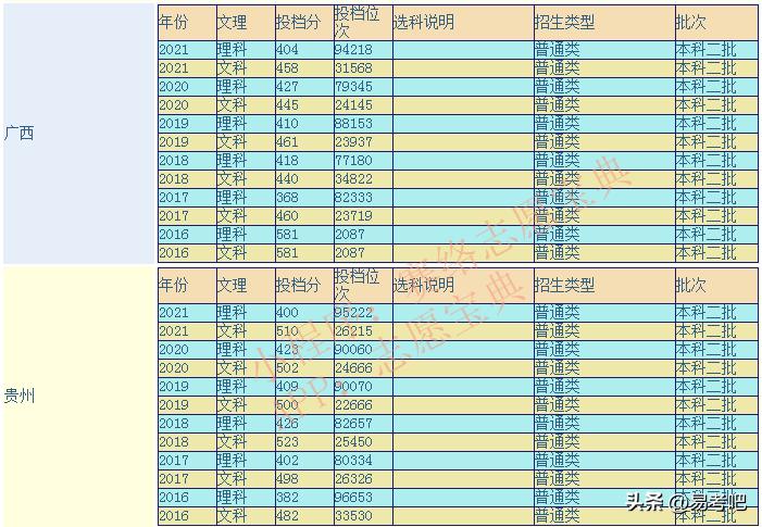 贵州黔南民族师范学院是几本,黔南民族师范学院研究生报考人数