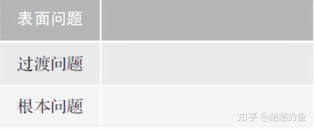 26种研讨工具（SWTO分析、鱼骨图、波士顿矩阵、思维导图，）