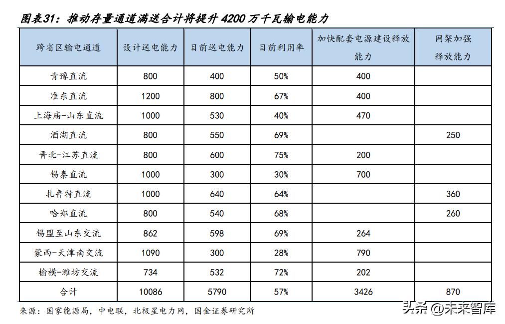 鐢佃兘娑堢撼涓撻鐮旂┒鎶ュ憡,鐢靛姏娑堢撼涓撻鐮旂┒