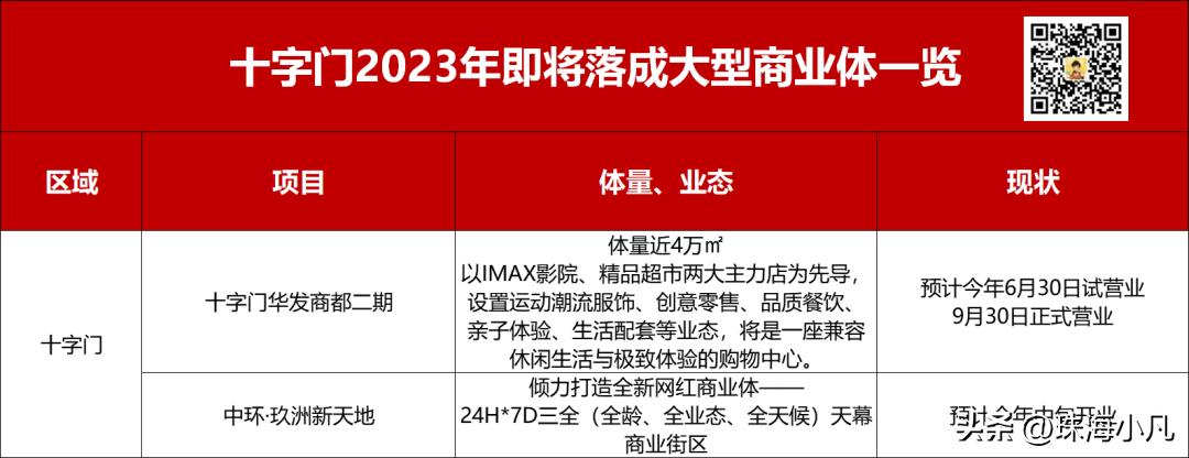 珠海商业体最新消息,珠海正在建设的商业项目